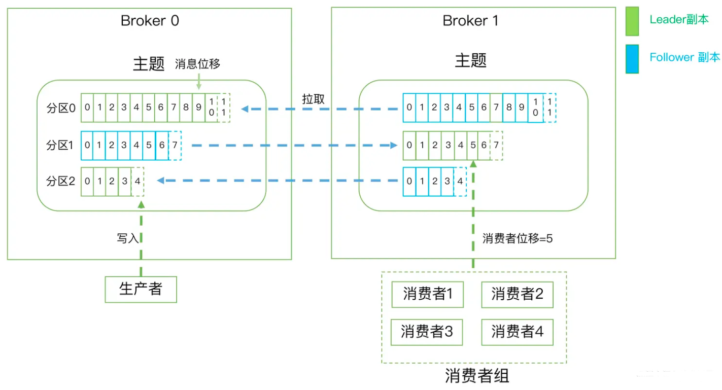 image-20231010131903983
