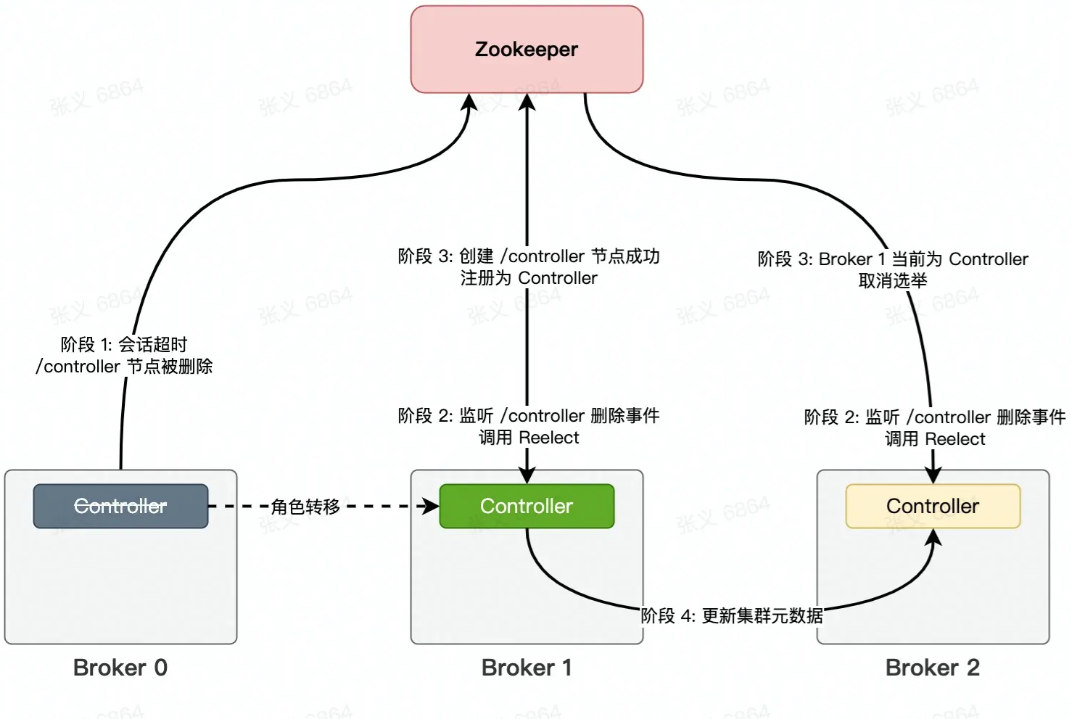image-20240206153528604