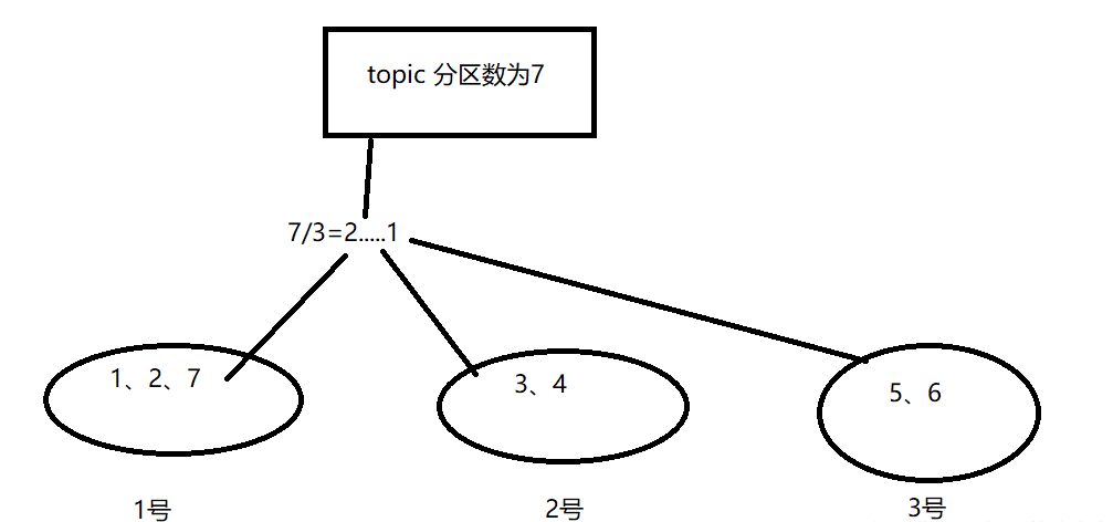 image-20231007115721622