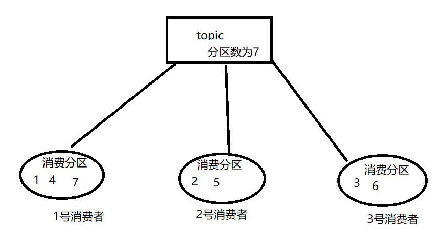 image-20231007115832857