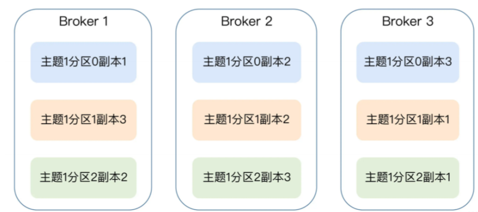 image-20231010105554410