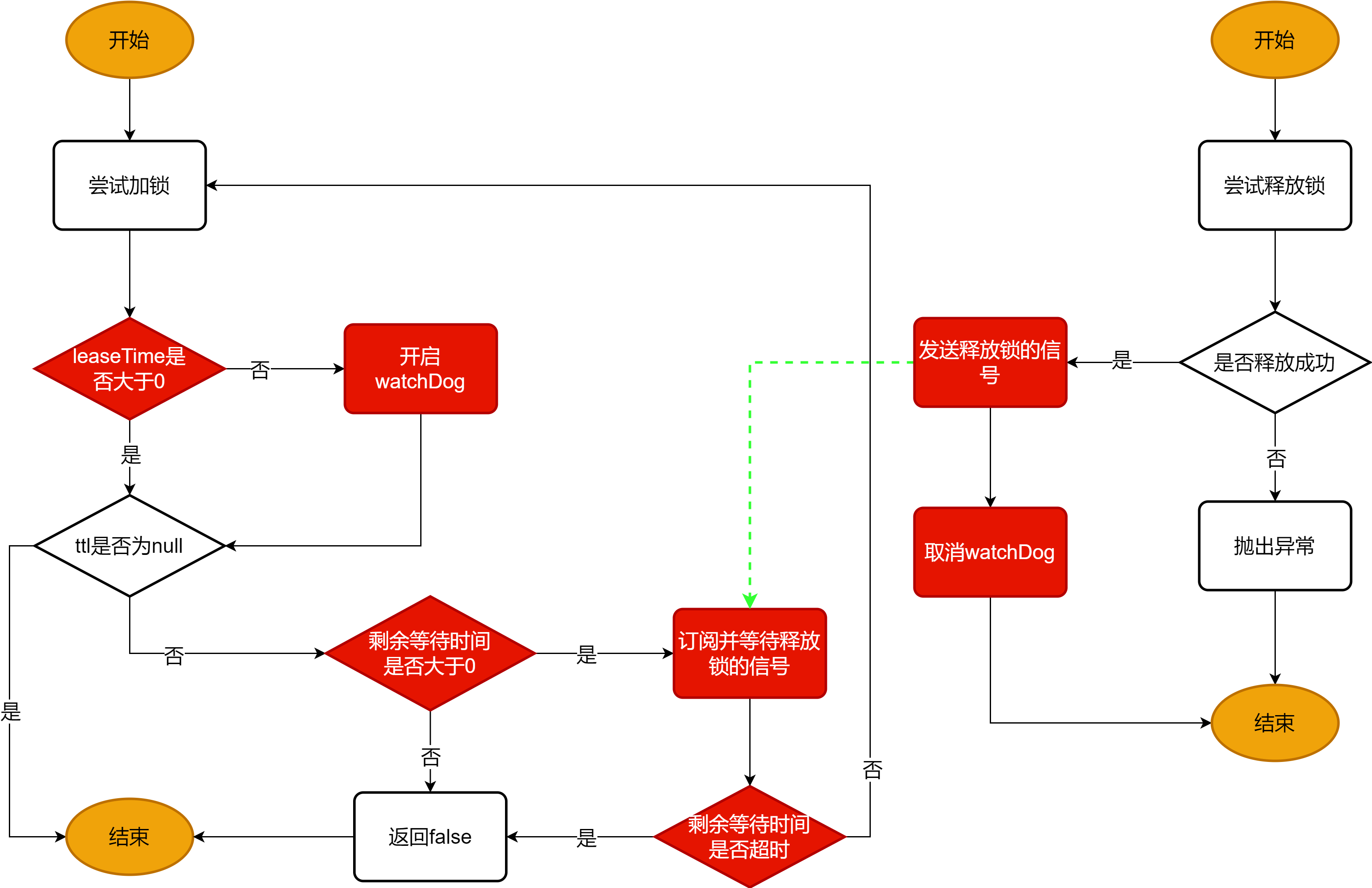 RPC框架最简单的结构