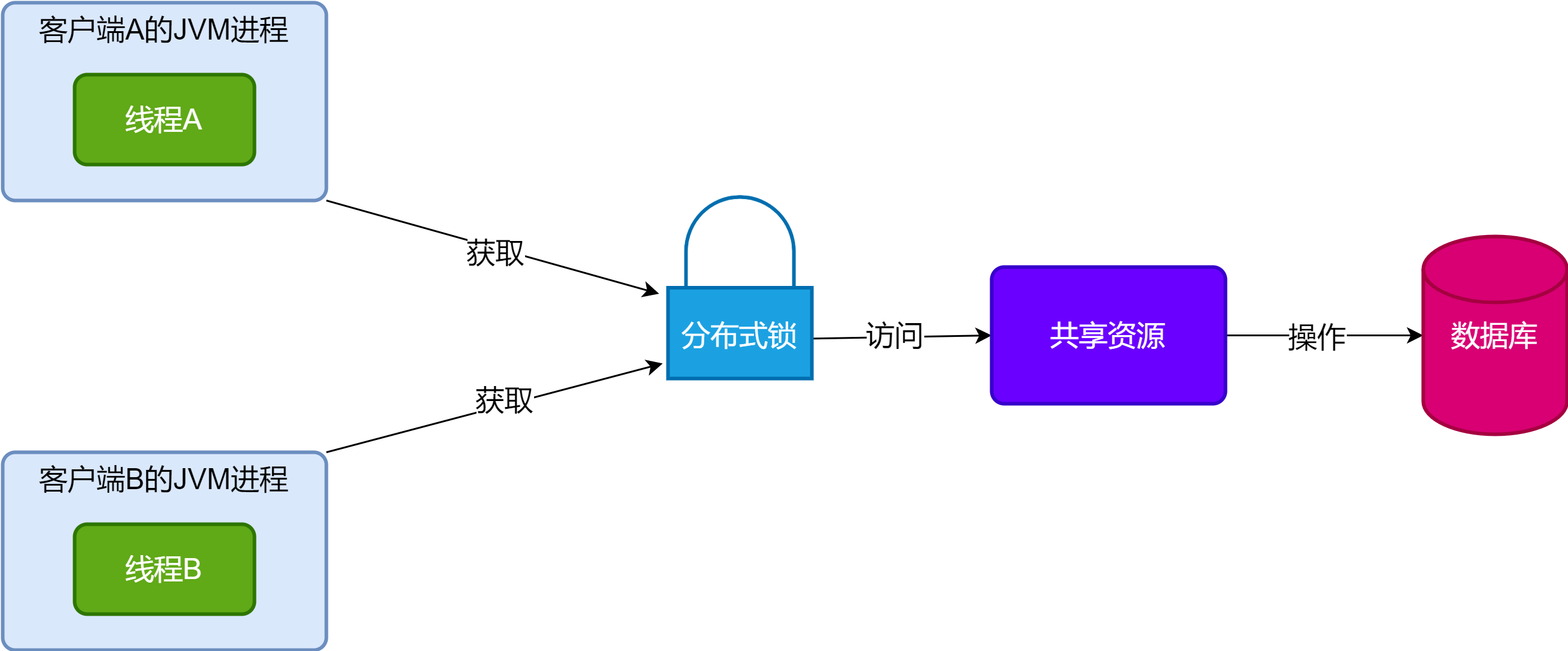 RPC框架最简单的结构