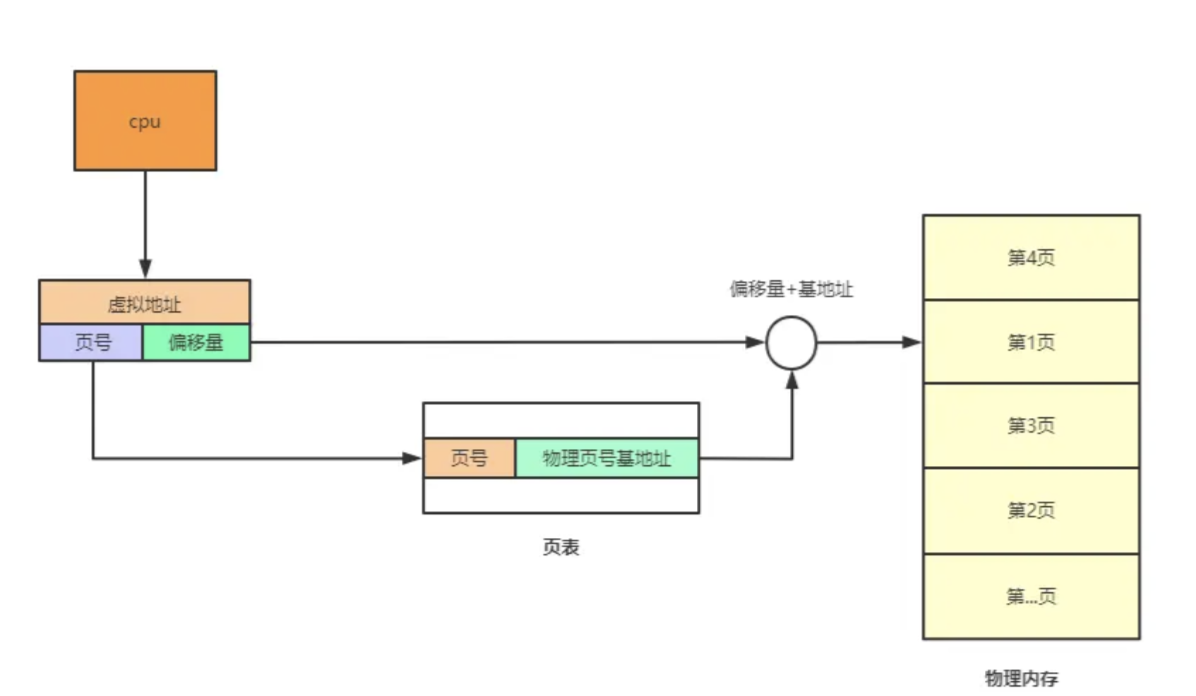 image-20231011095850049