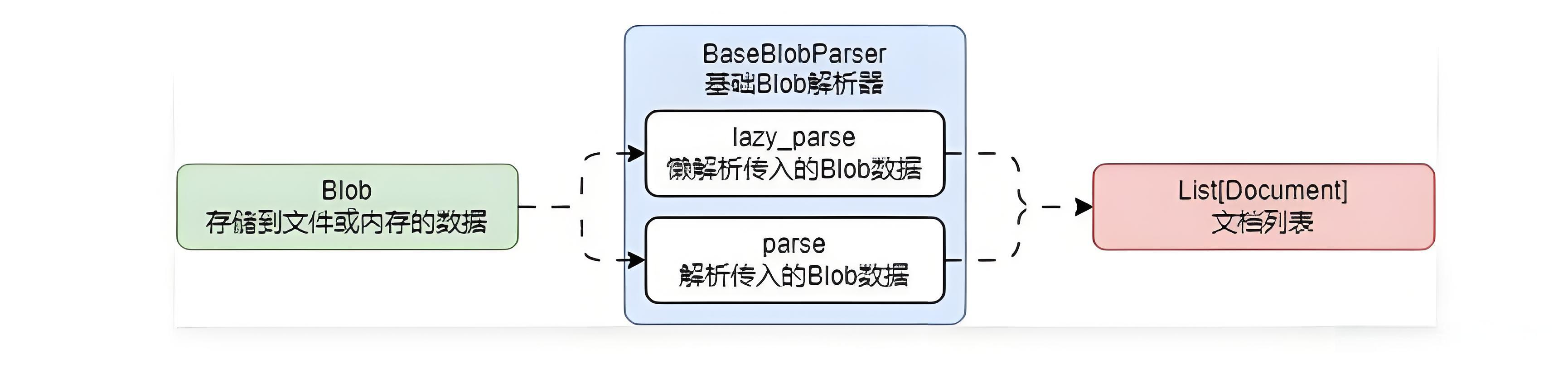 dd1f548f60d76e1108101406e1b49da1