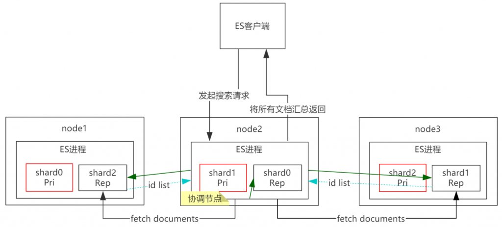 image-20221019211933274