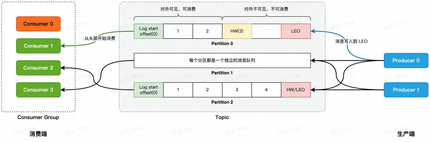 image-20240206152501454