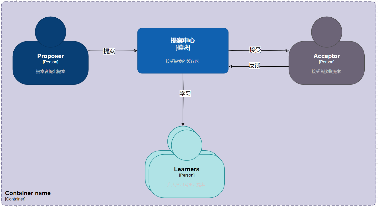 image-20231012113713037